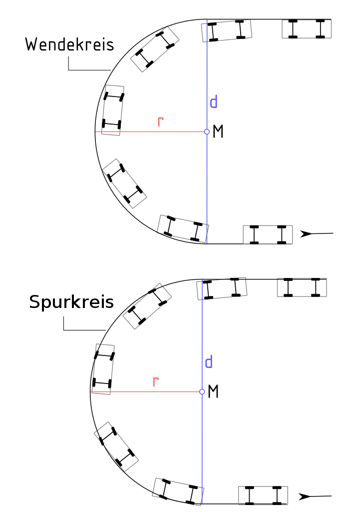 Drivers Test Parallel Parking Dimensions Nj